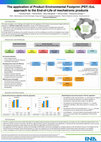 Research paper thumbnail of The application of Product Environmental Footprint (PEF) EoL approach to the End-of-Life of mechatronic products