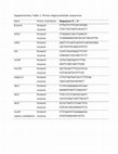 Research paper thumbnail of Supplementary Table 1