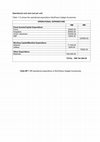 Research paper thumbnail of Operational cost and cost per unit