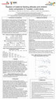 Research paper thumbnail of Relation of maternal feeding attitudes and children body composition in Yucatán: a pilot study