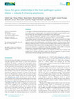 Research paper thumbnail of Gene-for-gene relationship in the host-pathogen system Malus  ×  robusta 5- Erwinia amylovora