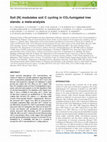 Research paper thumbnail of Soil [N] modulates soil C cycling in CO2-fumigated tree stands: a meta-analysis