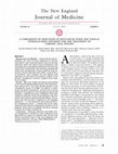 Research paper thumbnail of A Comparison of Injections of Botulinum Toxin and Topical Nitroglycerin Ointment for the Treatment of Chronic Anal Fissure