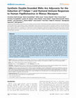 Research paper thumbnail of Synthetic double-stranded RNAs are adjuvants for the induction of T helper 1 and humoral immune responses to human papillomavirus in rhesus macaques