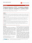 Research paper thumbnail of Temporal dynamics of HIV-1 circulating subtypes in distinct exposure categories in southern Brazil