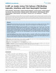 Research paper thumbnail of Ir-LBP, an Ixodes ricinus Tick Salivary LTB4-Binding Lipocalin, Interferes with Host Neutrophil Function