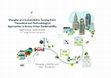 Research paper thumbnail of Shanghai at a Sustainability Turning Point. Theoretical and Methodological Approaches to Assess Urban Sustainability