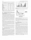 Research paper thumbnail of Level of miR-125b and miR-451 and Deregulated Expression of PI3K/AKT/mTOR Pathway in Gastric Cancer