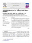 Research paper thumbnail of Enhanced hydrogen sorption in single walled carbon nanotube incorporated MIL-101 composite metal–organic framework