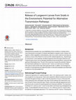 Research paper thumbnail of Release of Lungworm Larvae from Snails in the Environment: Potential for Alternative Transmission Pathways