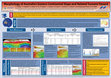 Research paper thumbnail of Morphology of Australia’s Eastern Continental Slope and Related Tsunami Hazard