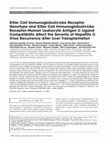 Research paper thumbnail of Killer cell immunoglobulin-like receptor genotype and killer cell immunoglobulin-like receptor–human leukocyte antigen C ligand compatibility affect the severity of hepatitis C virus recurrence after liver transplantation