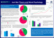 Research paper thumbnail of Just War Theory and Moral Psychology (poster)