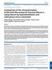 Research paper thumbnail of Comparison of the characterisation of the fruit-like aroma of Teucrium flavum L. subsp flavum by hydrodistillation and solid-phase micro-extraction