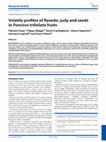 Research paper thumbnail of Volatile profiles of flavedo, pulp and seeds in Poncirus trifoliata fruits