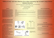 Research paper thumbnail of Effects of Intra-and Inter-Observer Error When Estimating Age at Death Using Various Skeletal Elements