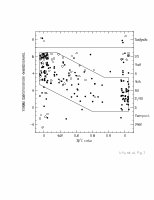 Research paper thumbnail of Hubble Space Telescope Imaging of the CFRS and LDSS Redshift Surveys. II. Structural Parameters and the Evolution of disk Galaxies to z∼ 1