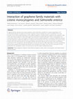 Research paper thumbnail of Interaction of graphene family materials with Listeria monocytogenes and Salmonella enterica