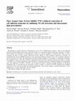 Research paper thumbnail of Piper longum Linn. Extract inhibits TNF α-induced expression of cell adhesion molecules by inhibiting NF κB activation and microsomal lipid peroxidation