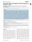 Research paper thumbnail of Seasonality Affects Macroalgal Community Response to Increases in pCO2