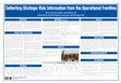 Research paper thumbnail of Collecting Strategic Risk Information from the Operational Frontline