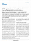 Research paper thumbnail of CFTR regulates phagosome acidification in macrophages and alters bactericidal activity