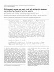 Research paper thumbnail of Differences in sheep and goats milk fatty acid profile between conventional and organic farming systems