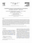 Research paper thumbnail of Longitudinal evaluation of memory performance and peripheral neuropathy in the Ins2 C96Y Akita mice