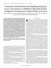 Research paper thumbnail of A Semantic Grid Infrastructure Enabling Integrated Access and Analysis of Multilevel Biomedical Data in Support of Postgenomic Clinical Trials on Cancer