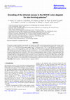 Research paper thumbnail of Encoding the infrared excess (IRX) in the NUVrK color diagram for star-forming galaxies