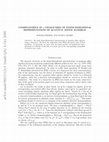 Research paper thumbnail of Combinatorics of q-Characters of Finite-Dimensional Representations of Quantum Affine Algebras