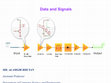 Research paper thumbnail of Lecture2:  Data and Signals.pptx