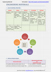 Research paper thumbnail of Engineering Materials Part-I.pdf