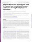 Research paper thumbnail of Multiple Mating and Reproductive Skew in Parental and Introgressed Females of the Live-Bearing Fish Xiphophorus Birchmanni