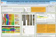 Research paper thumbnail of Sediment Characteristics of Submarine Landslides On the Upper East Australian Continental Margin - Preliminary Findings