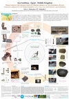 Research paper thumbnail of Ayn Soukhna - Egypt - Middle Kingdom Tools used in the production of copper chisels at Ayn Soukhna, Egypt A holistic approach to the Middle Kingdom chaîne opératoire: archaeology and experiment