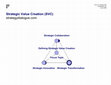 Research paper thumbnail of Strategic Value Creation (SVC)