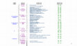 Research paper thumbnail of ESQUEMA DE JUICIO ACUSATORIO ADVERSARIAL ORAL PARA MORELOS