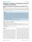 Research paper thumbnail of Modulation of Angiogenic and Inflammatory Response in Glioblastoma by Hypoxia