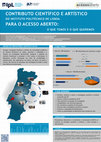 Research paper thumbnail of Contributo científico e artístico do Instituto Politécnico de Lisboa para o acesso aberto: o que temos e o que queremos