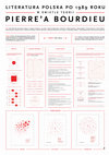 Research paper thumbnail of Literatura polska po 1989 w świetle teorii Pierre'a Bourdieu (poster)