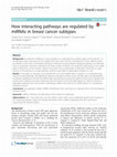 Research paper thumbnail of How interacting pathways are regulated by miRNAs in breast cancer subtypes