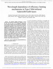 Research paper thumbnail of Wavelength dependence of efficiency limiting mechanisms in Type-I Mid-infrared GaInAsSb/GaSb lasers