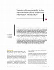 Research paper thumbnail of Varieties of interoperability in the transformation of the health-care information infrastructure