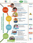 Research paper thumbnail of Servicios Educativos CENET.pdf