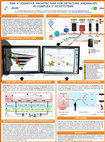 Research paper thumbnail of DIM: A cognitive architecture for detecting anomalies in complex IT ecosystems