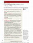 Research paper thumbnail of Types and Distribution of Payments From Industry to Physicians in 2015