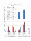 Research paper thumbnail of Hypernatremia mimicking Hypochromic microcytic anemia