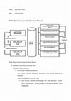 Research paper thumbnail of Model Sistem Informasi Sumber Daya Manusia