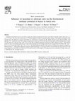 Research paper thumbnail of Influence of inoculum to substrate ratio on the biochemical methane potential of maize in batch tests